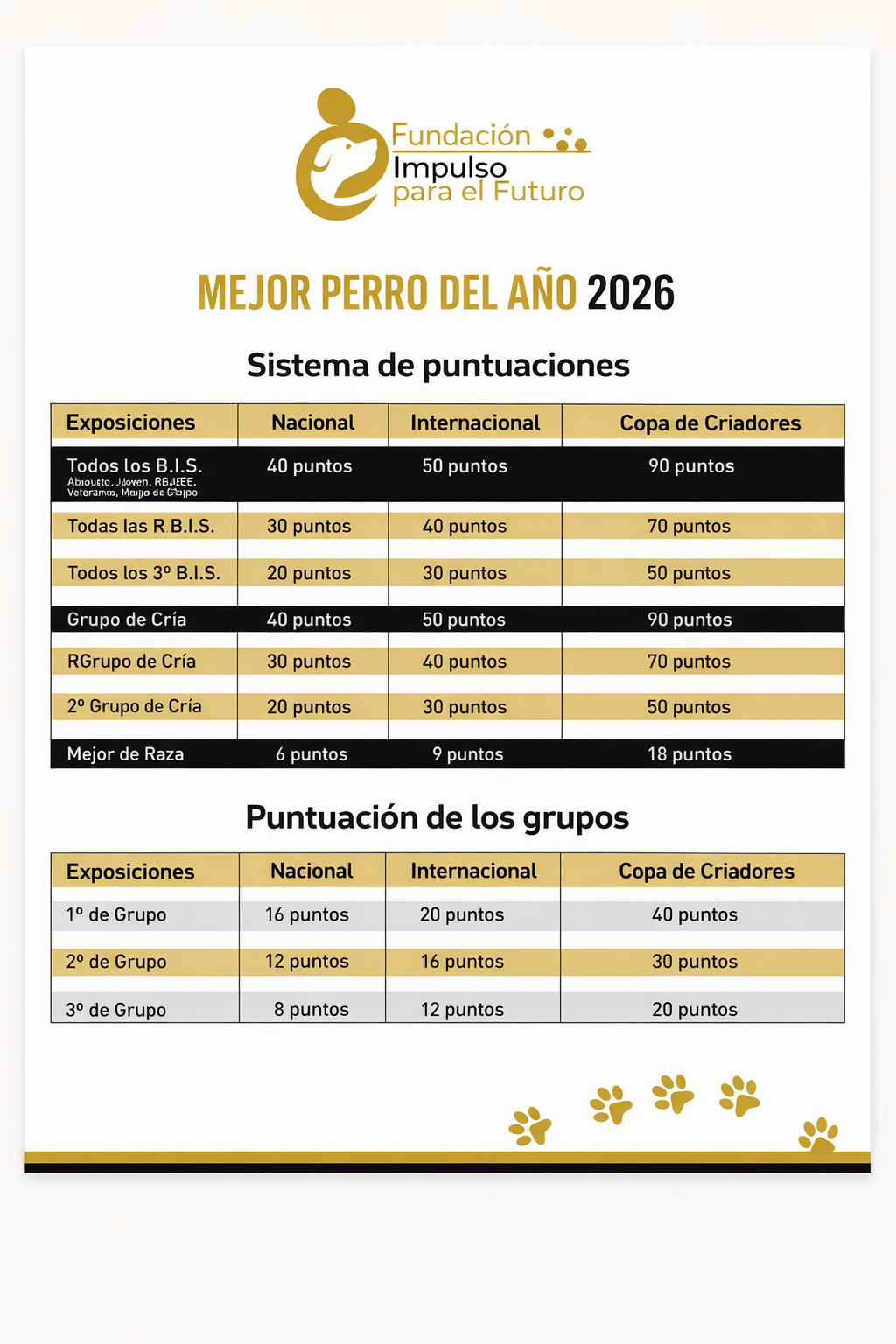 Sistema de Puntuaciones 2026